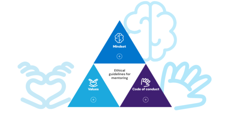 Mentoring Competence Framework | Ethical Guidelines for Mentoring