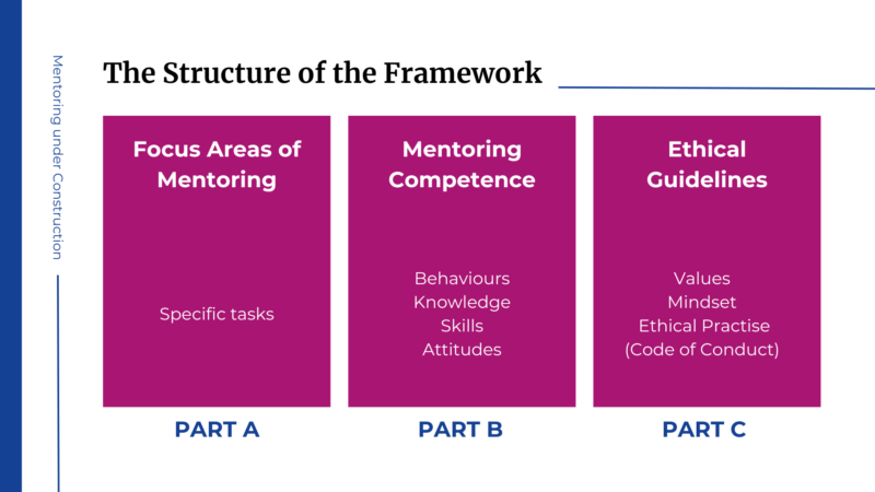 Mentoring Competence Framework | Framework Structure